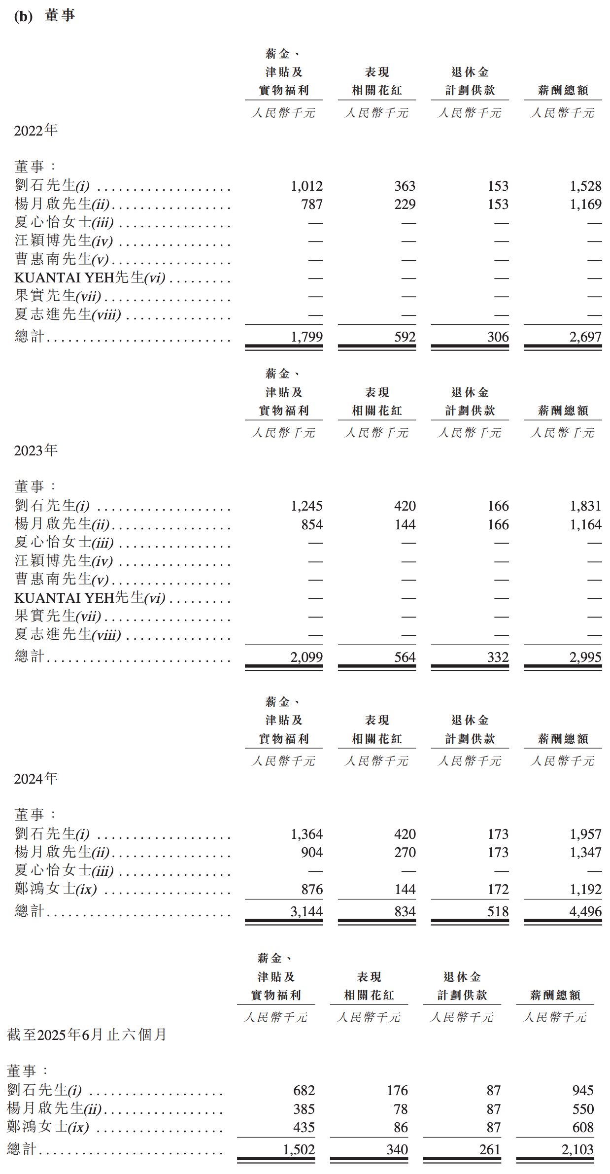 上海通信芯片龍頭沖刺港交所！51歲復(fù)旦校友創(chuàng)辦，干到“中國(guó)第一”