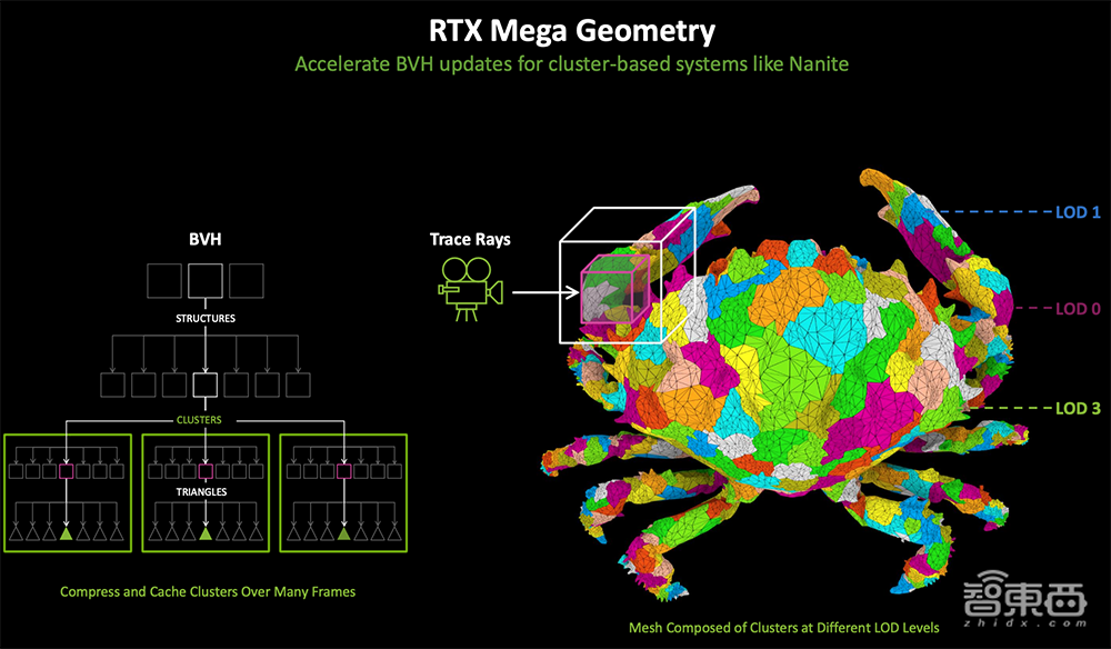 深度揭秘RTX 5090八大看点:游戏“兵器库”逆天,将AI炼丹术塞到桌面