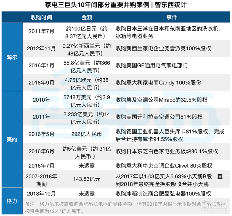 家电巨头的钱袋子!小米垂涎,海尔害怕