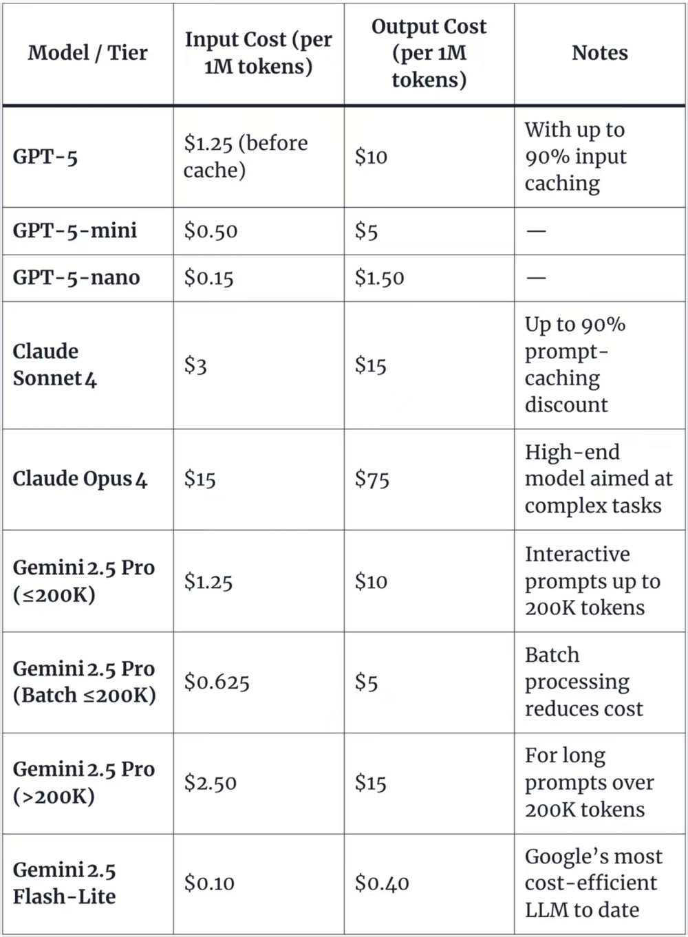 刚刚!GPT-5淘汰所有OpenAI模型,地表最强编程惊艳全场,马斯克不服开怼