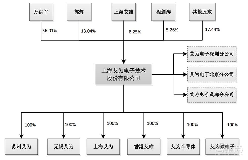 A股芯片造富记：4个月捧出近20位亿级富翁