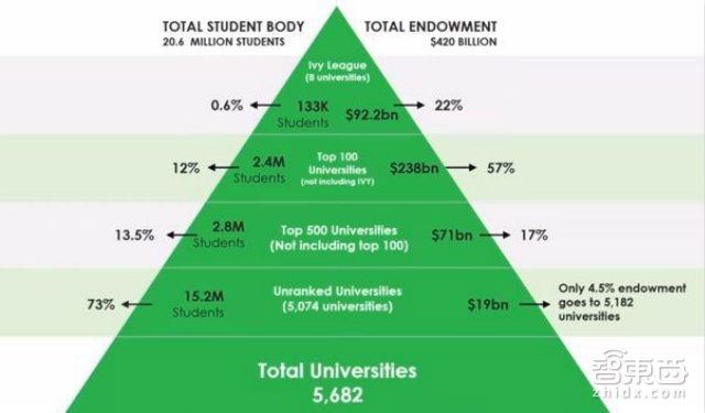 上對(duì)大學(xué)很重要！Plexuss通過(guò)機(jī)器學(xué)習(xí)讓大學(xué)和考生更匹配｜硬創(chuàng)先鋒·海外