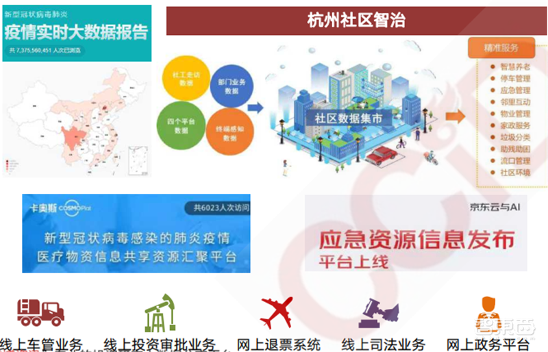 疫情后的经济红利!15个新行业,百页报告看懂新时代数字经济【附下载】| 智东西内参