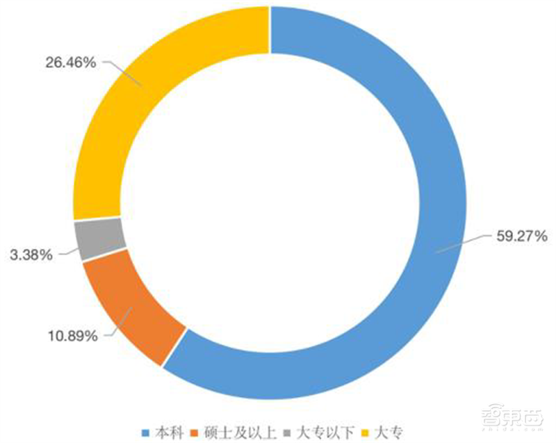从业人员超60万,中国集成电路还是很缺人