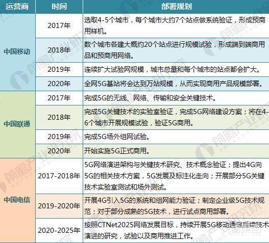 重磅！联通5G网络开通，首批覆盖7大城市，商用箭在弦上