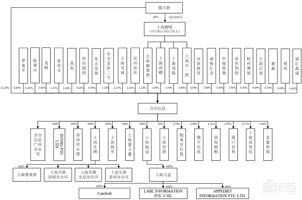 上海沖出一個(gè)百億人工智能IPO！開(kāi)盤(pán)大漲超80%
