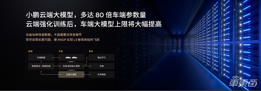 端到端智驾时代如何决胜？小鹏汽车称真正的竞赛在云端