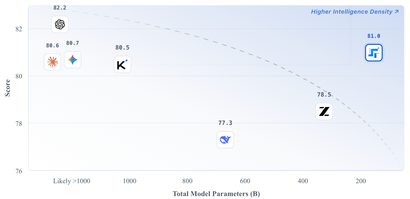 印奇刚挂帅，阶跃星辰被曝赴港IPO！最早今年