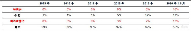 百页报告深度解析“内循环”经济,详解十三个受益行业 | 智东西内参