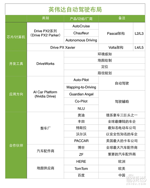 要问英伟达的自动驾驶套路有多深 黄教主也说不清