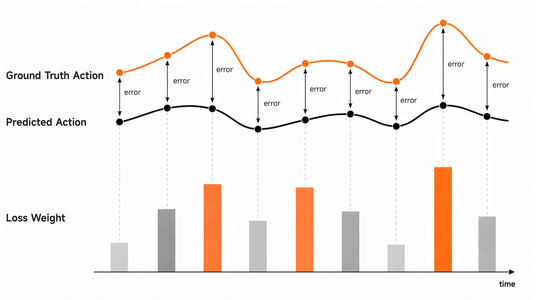 小米开源，让机器人不再偷懒！