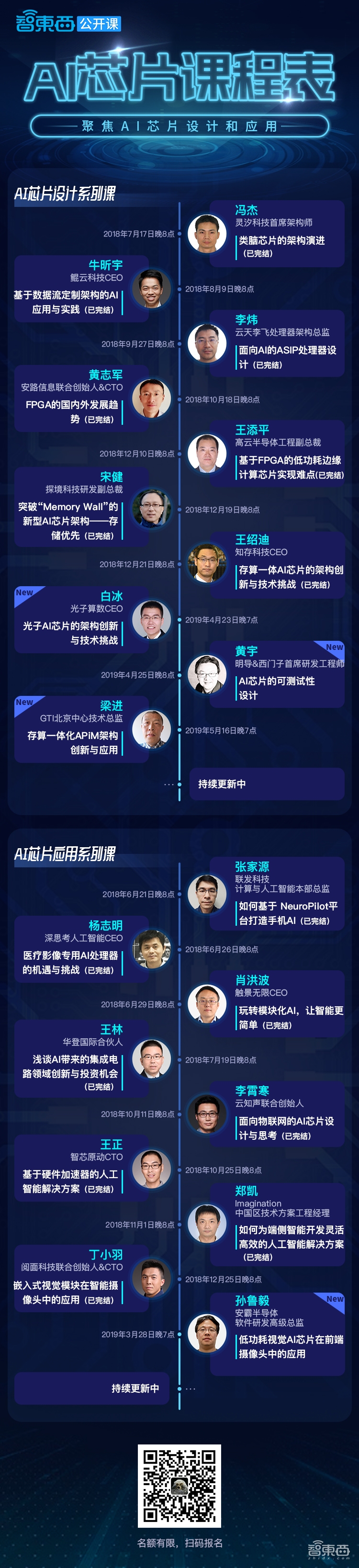 芯启动！全新课程表出炉！聚焦AI芯片设计和应用（内附礼包）