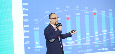 黑芝麻智能杨宇欣：200T大算力芯片明年发布，产品路线图首次公布 ｜ GTIC2020