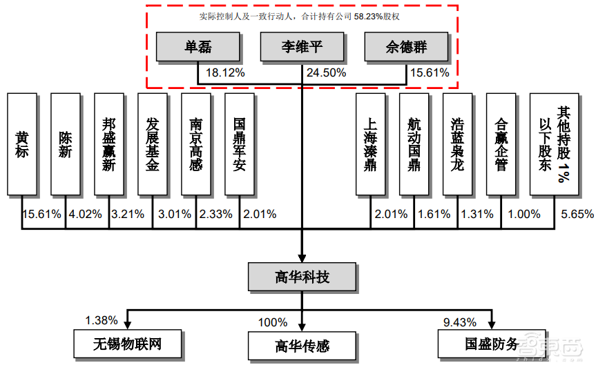 2天9家半导体IPO获受理！科创板IPO数突破800家