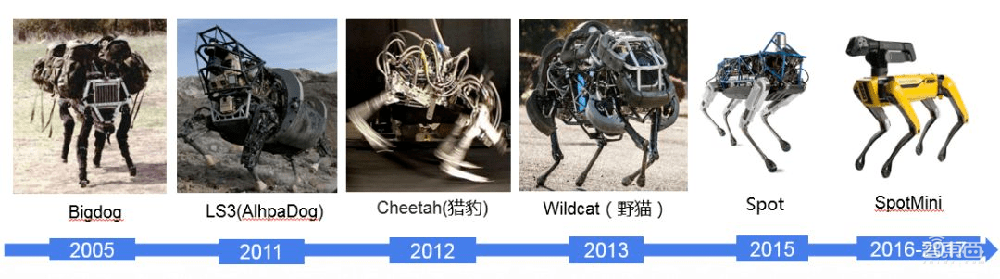 波士顿动力再易手!传现代今早确定9.21亿美元购入,要造变形金刚?