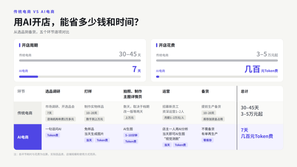 千问办公推电商版,给企业Agent打了个样