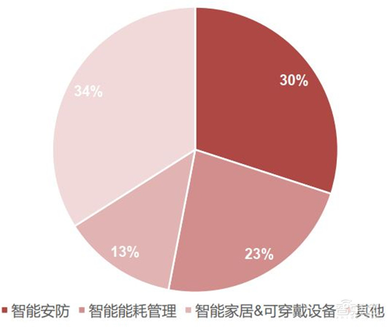 AIoT芯片全景报告!看懂四大核心芯片,抓住黄金发展期 | 智东西内参