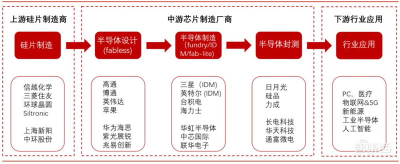 重磅！万字报告复盘半导体产业60年兴衰，中国将腾飞【附下载】| 智东西内参