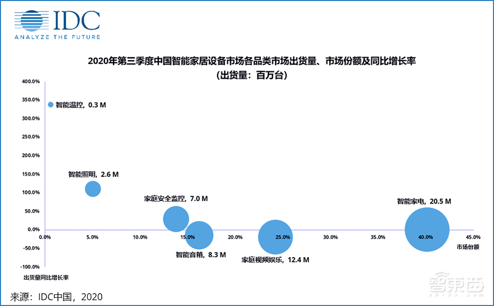 把AI嵌进你家墙壁!这条赛道火了,碧桂园恒大华为忙入局
