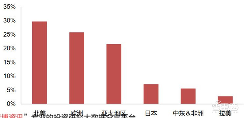 揭秘电源管理芯片，电子设备心脏，七大行业推动爆发期来临  | 智东西内参