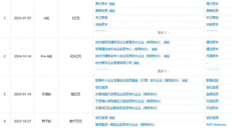 黄仁勋严选,这家北京创企再获近5亿融资!产品已交付超两百台