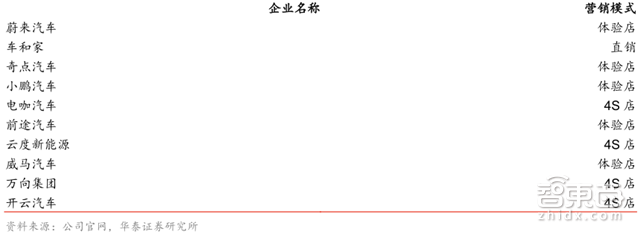 解密史上第五波造车潮:60多家涌入,直面6大杀手【附下载】| 智东西内参
