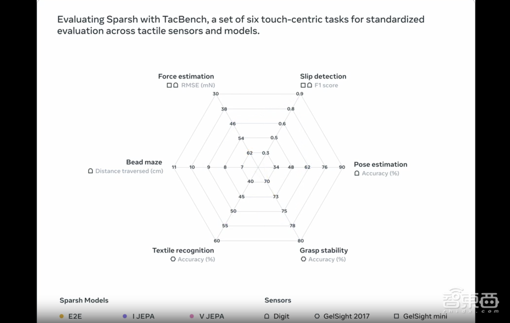46万张图像训练,18种传感功能!Meta机器人手可以感知“触觉”了