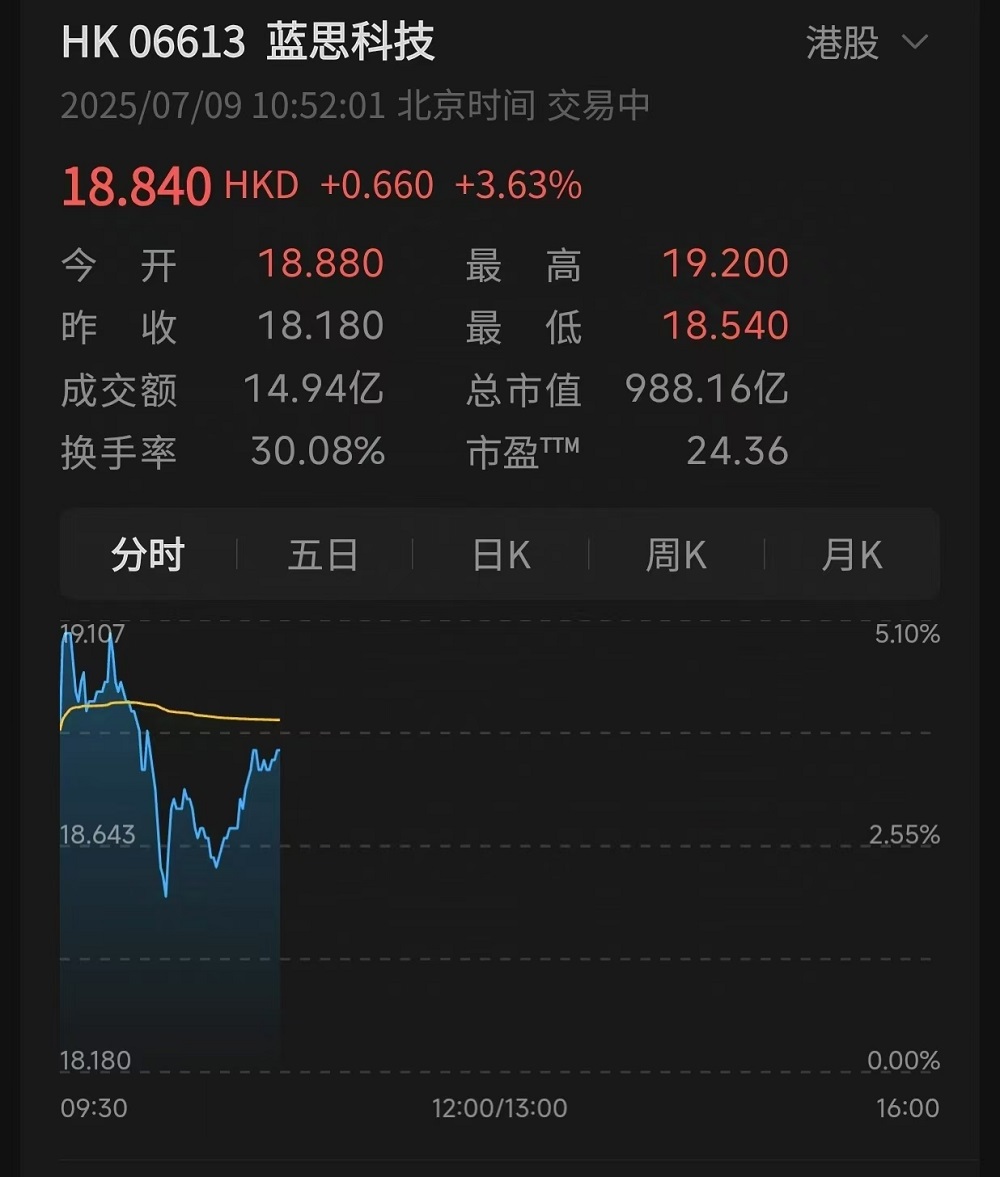 千亿果链龙头打75折登陆港股！定价18.18，开盘微涨