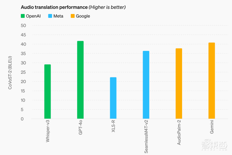 OpenAI一夜干翻语音助手!GPT-4o模型强到恐怖,ChatGPT学会看屏幕,现实版Her来了