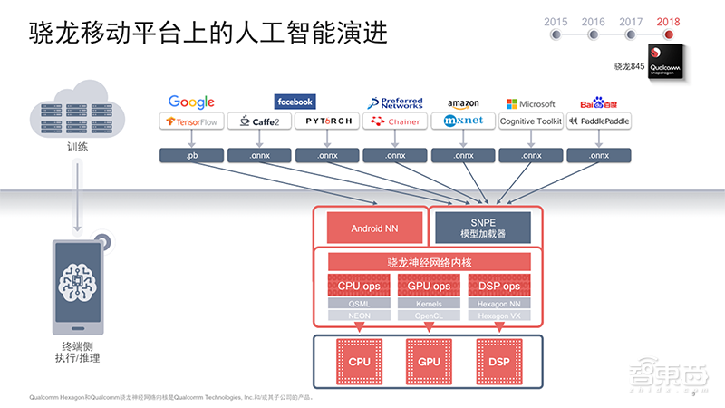 高通李维兴：骁龙855 5G终端超30款，成立高通AI Research | GTIC2019