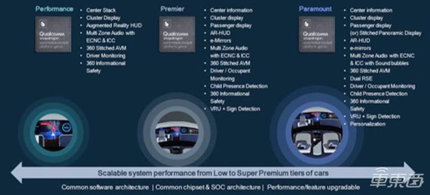 汽车芯片进入5nm时代!高通连发两款新品,明年上车