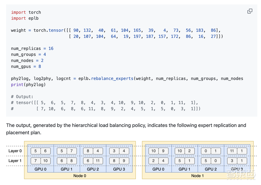 DeepSeek开源周第四弹!3大猛料一口气发完,梁文锋亲自贡献