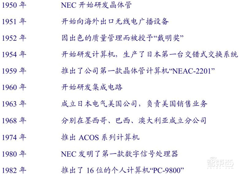 揭秘日本电子行业的兴衰！历史惊人相似，中国能学到什么？| 智东西内参