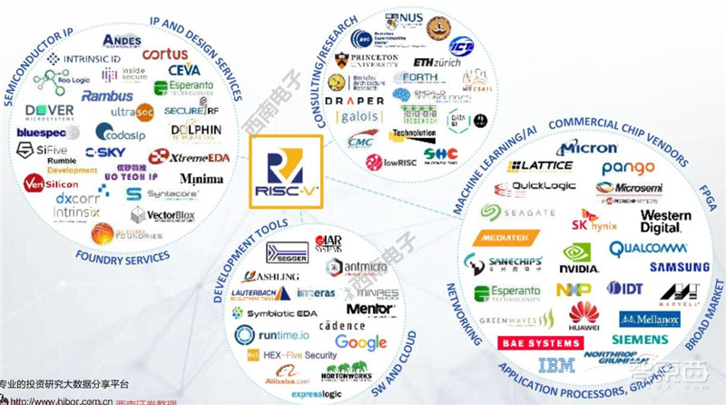 中国芯片将靠此超车!RISC-V架构神在哪全解构【附下载】| 智东西内参