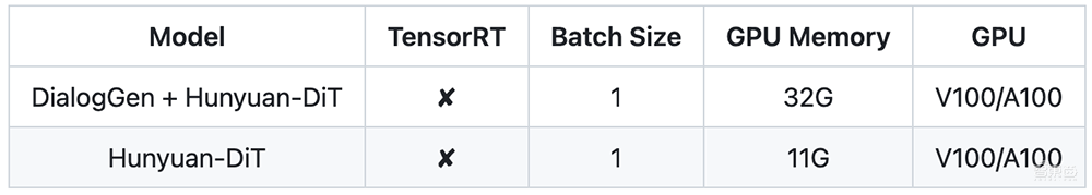 腾讯混元文生图大模型全面开源!Sora同架构,更懂中文,可免费商用