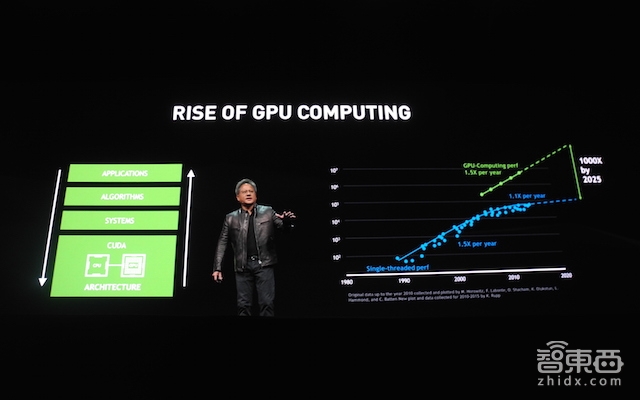 多人VR交互、30亿刀的显卡、神秘ISAAC黑科技……干货满满的GTC 2017一文看尽