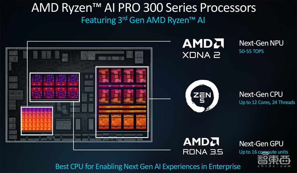 苏姿丰2小时激情演讲!发布AMD最强AI芯片,旗舰CPU单颗10万,OpenAI微软都来站台