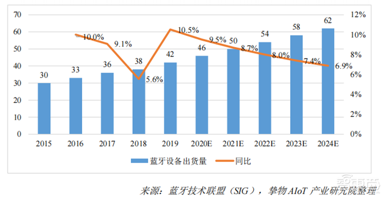 2022 AIoT产业链全景图出炉！五大板块齐发力，一个风口即将爆发 | 智东西内参