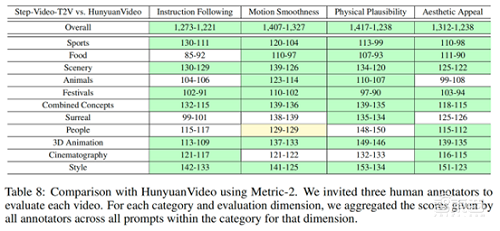 DeepSeek迎最强队友!国产大模型开源猛踩油门,全球第一,免费可用,技术报告公开