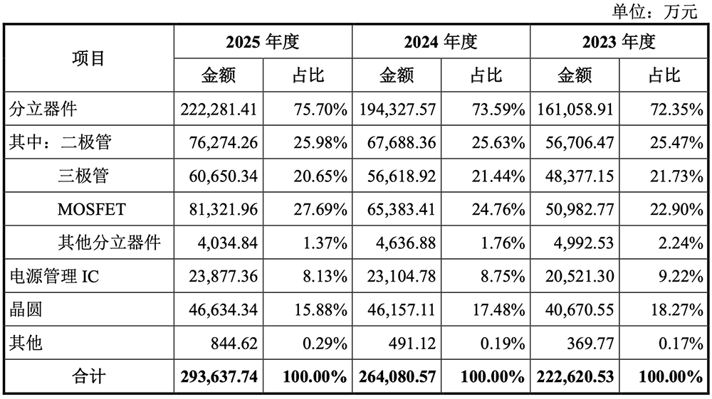 江苏半导体“小巨人”要IPO了!小米格力参投,拟募资14.9亿