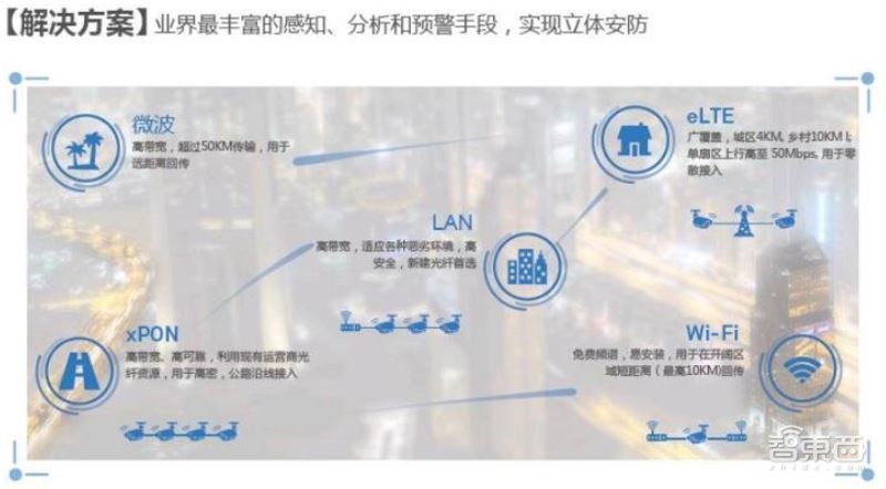 中国安防行业十年报告：产值增涨四倍！双巨头全球称雄【附下载】| 智东西内参