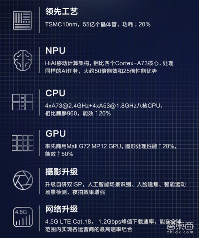 华为AI旗舰手机Mate10/Pro发布 现场11次叫板iPhone【附余承东PPT】