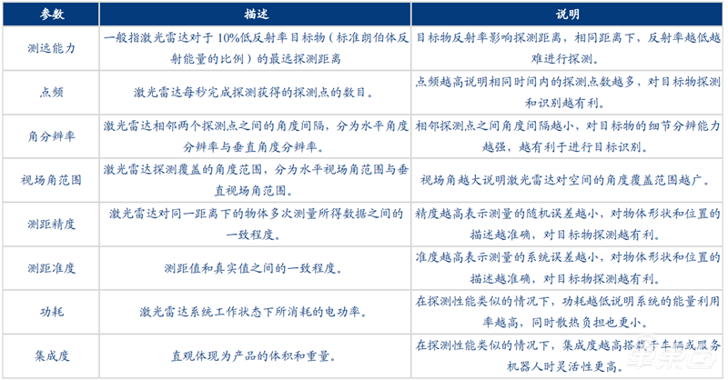 自动驾驶带火激光雷达!出货量十年翻百倍,华为、大疆杀入