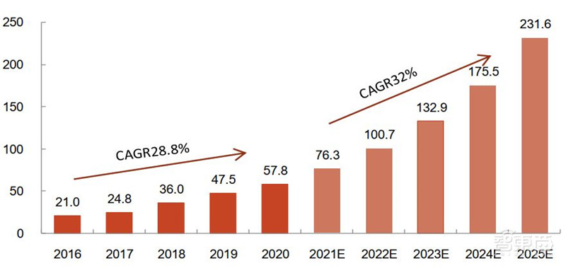 海思跌倒谁吃饱？揭秘崛起的国产安防芯片，四大类制霸三大领域 | 智东西内参