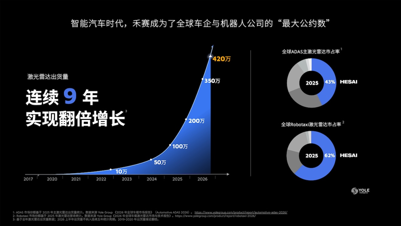 禾赛进军三维空间数据市场：发布8K AI空间相机，15分钟扫描100平米