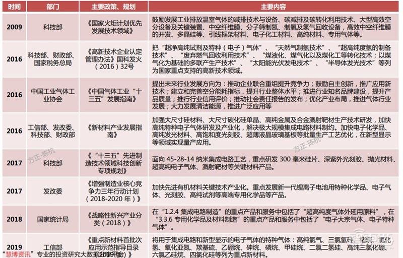 揭秘电子特气,芯片制造的血液,八大国内玩家一文看懂 | 智东西内参