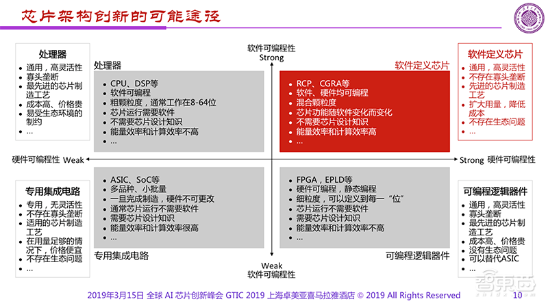 清华魏少军：AI芯片2.0，终极智慧芯片 | GTIC2019