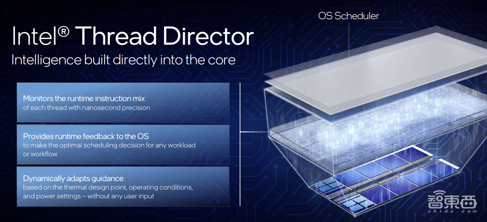 12代酷睿首发评测:干翻苹果碾压AMD,英特尔逆风翻盘稳了?