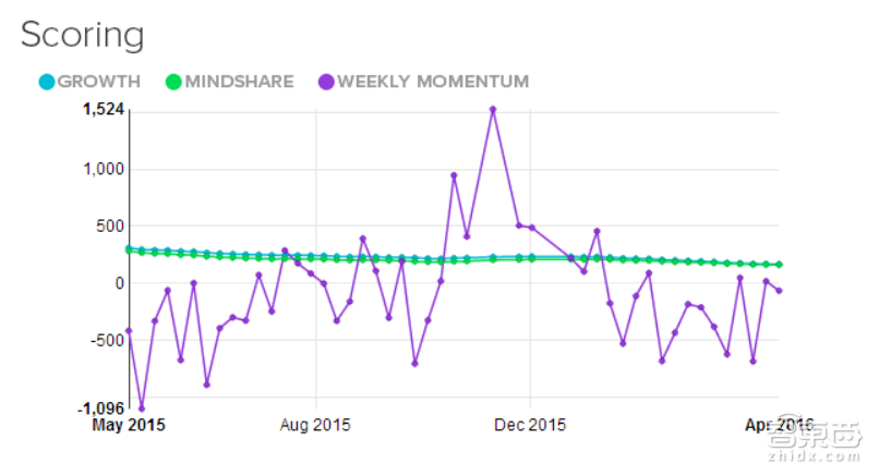 2016全球最值得关注23家创业公司 下个Facebook就在其中!