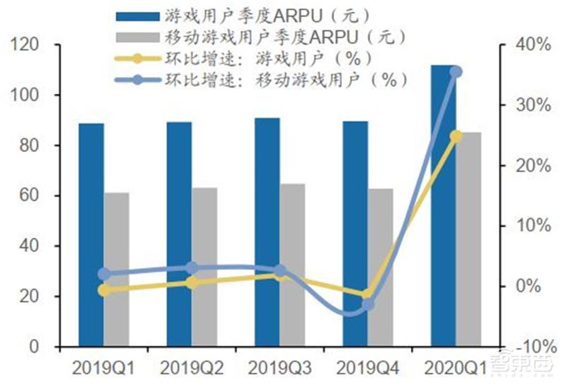 百页报告深度解析“内循环”经济,详解十三个受益行业 | 智东西内参